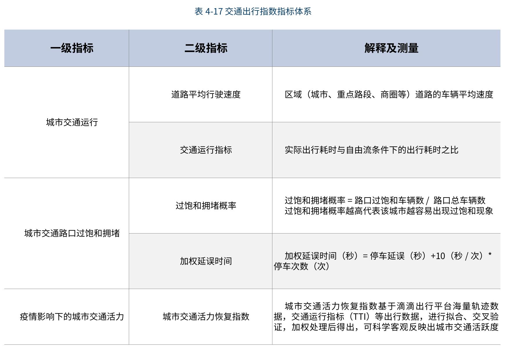 表4-2各地政策环境指数及分指数统计表_第4页