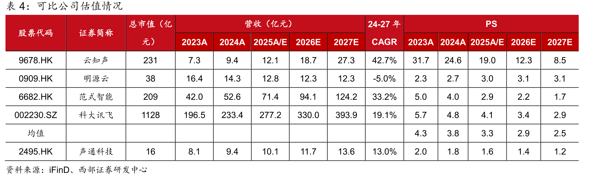 声通科技是中国可信交互式AI的核心技术提供商和生态运营商_第2页