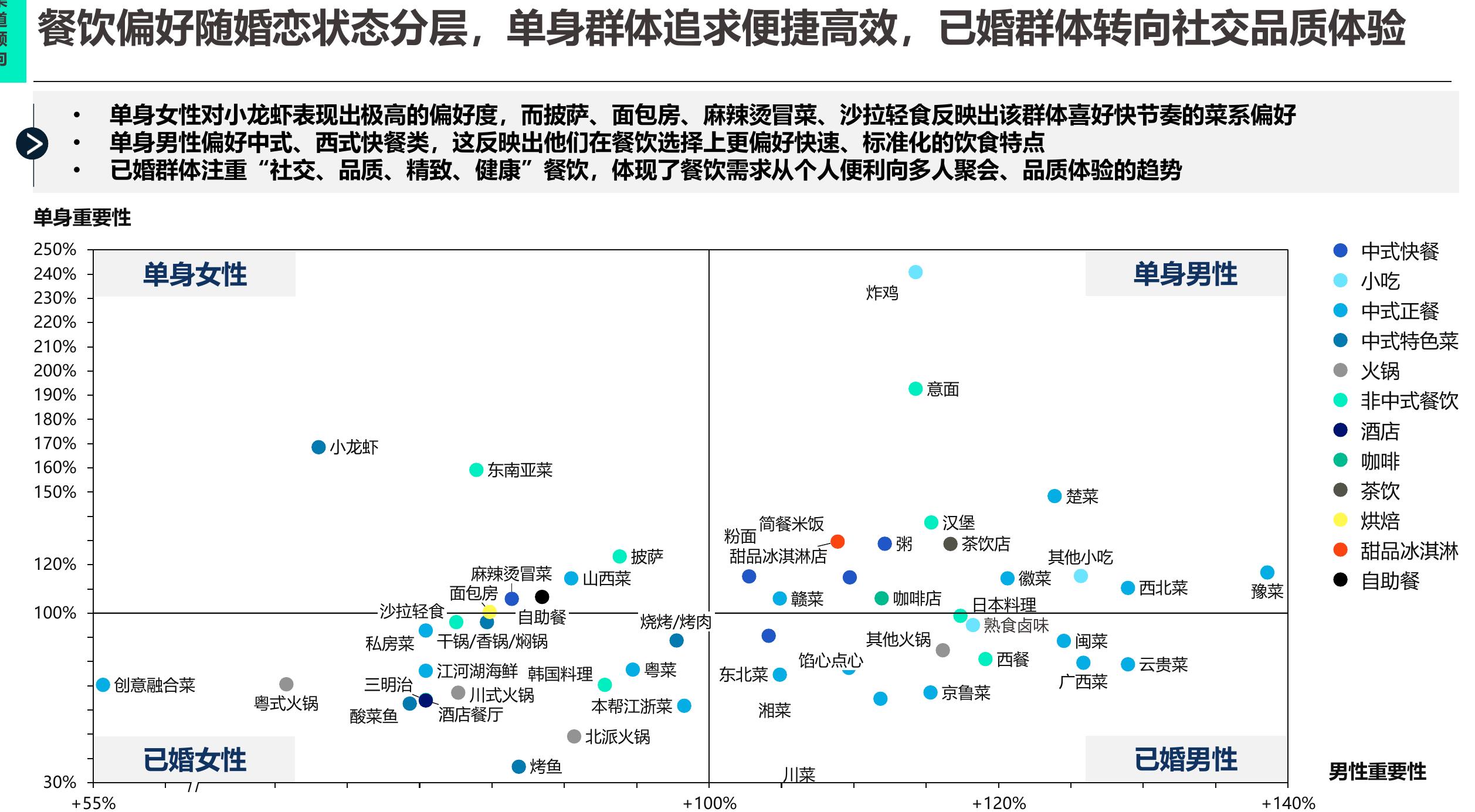 《2025年食客蓝皮书》_第5页
