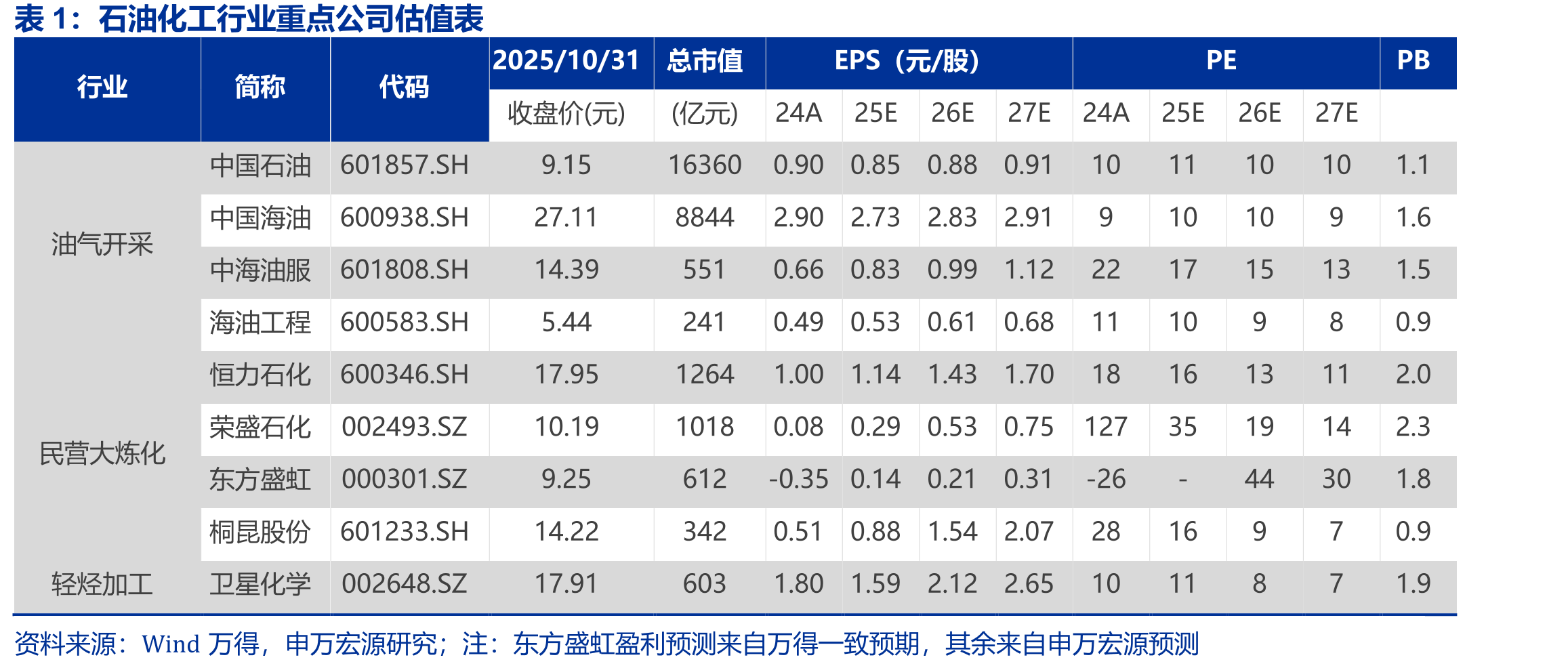 半潜式平台日费（美元）_第2页