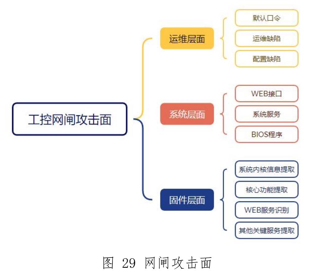 图20主要工业控制系统厂商漏洞趋势_第4页
