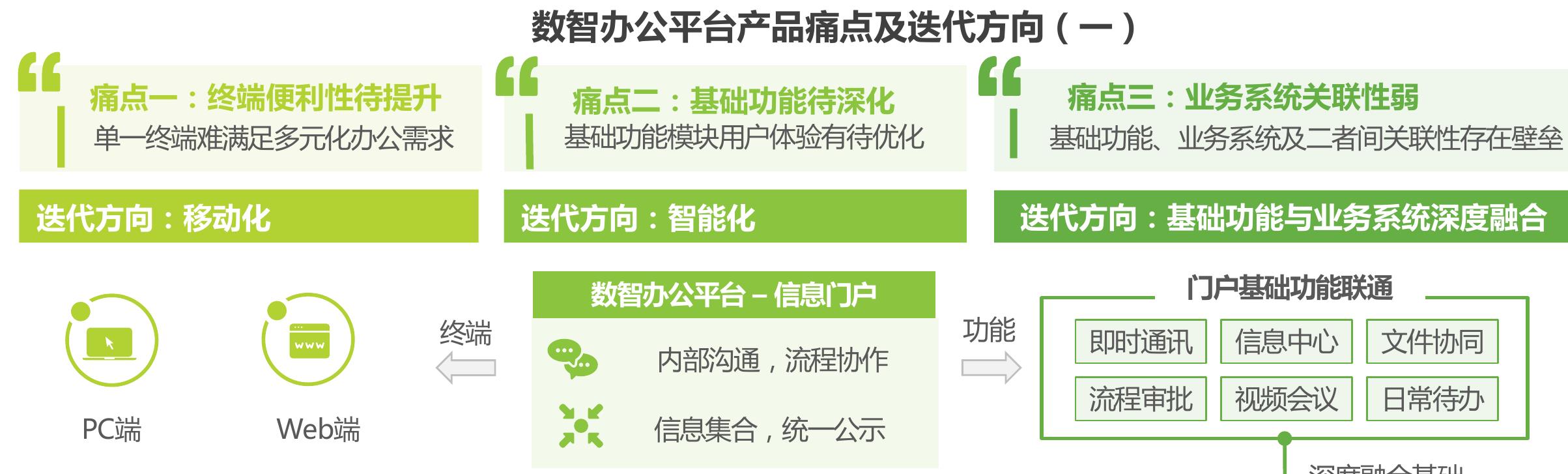 政策引导数字化浪潮推进办公智能化_第4页