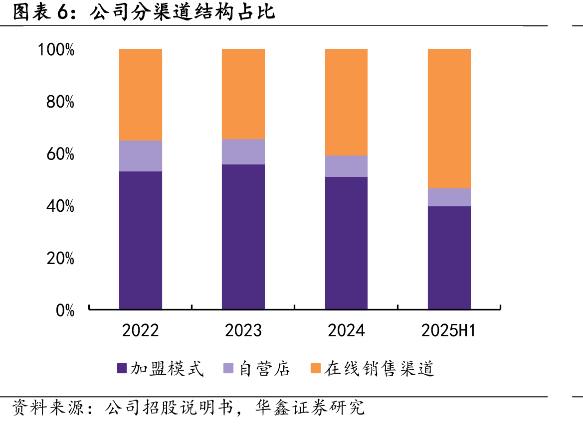 2024年按中国线下门店数目计的中国珠宝品牌排名_第5页