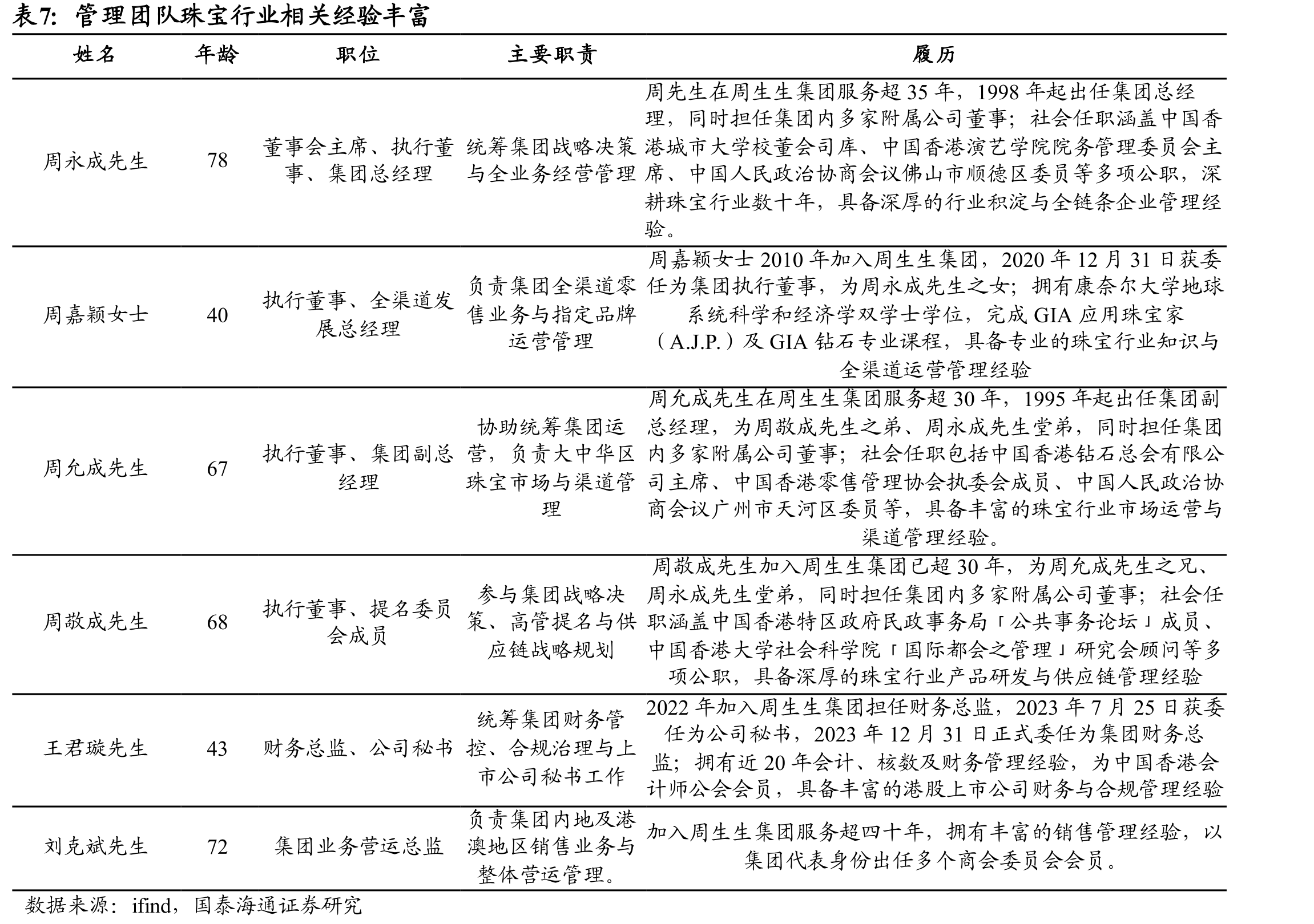 传统黄金品牌龙头2024年份额下滑，老铺、潮宏基、六福等近两年市占率提升_第4页