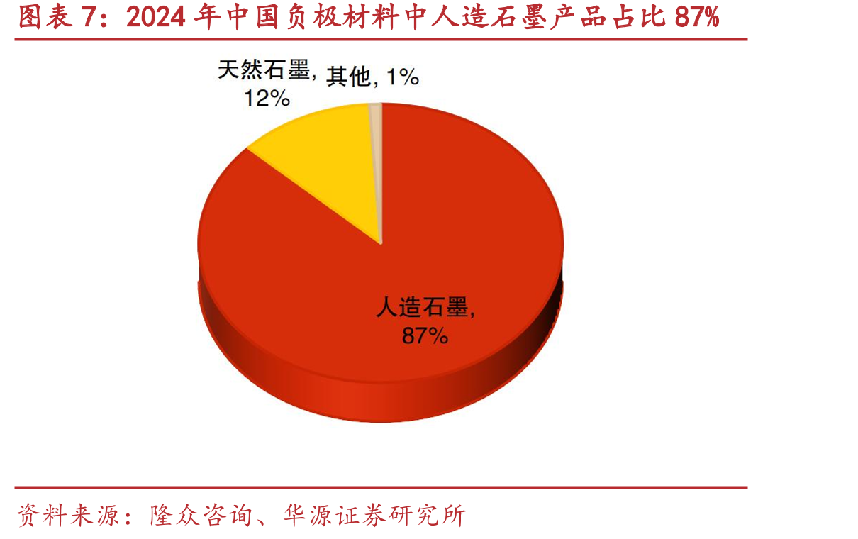 中商产业研究院预测全球固态电池渗透率到2030年或将达10%_第4页