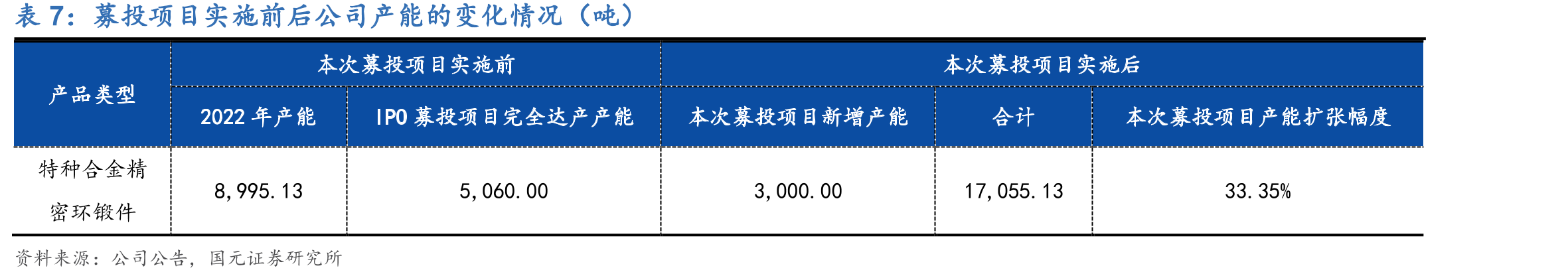 国产商用涡扇航空发动机关键制造技术研究进展_第4页