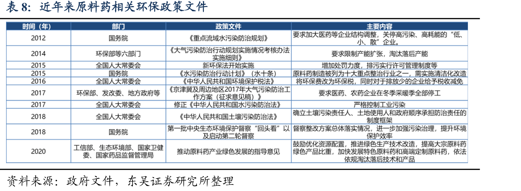 2014-2020年前三季度华海药业营收情况(亿_第3页