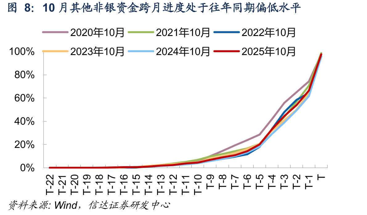 各类型银行存单发行成功率_第3页