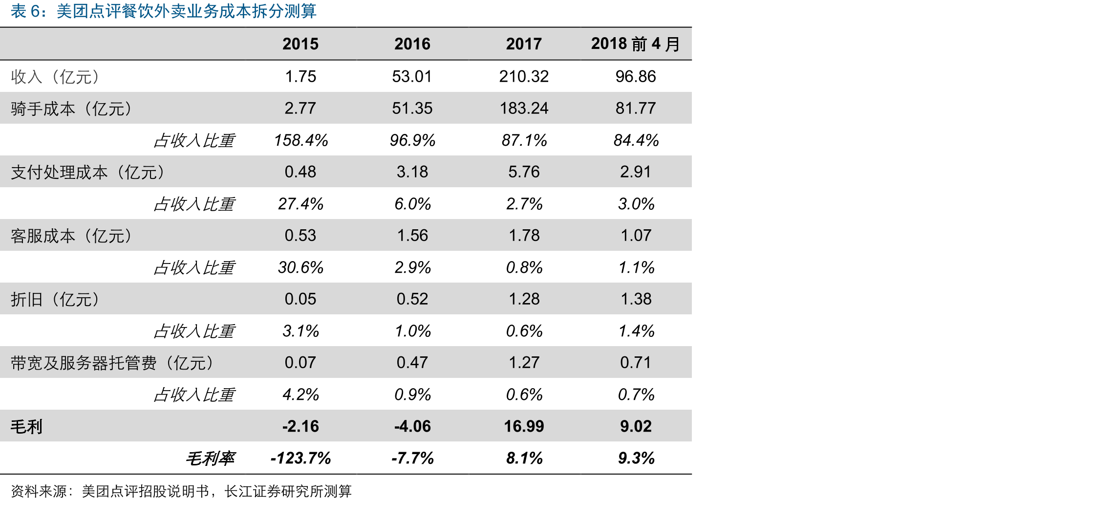 中国城市人口密度远高于美国（单位：人/平方千米）_第4页