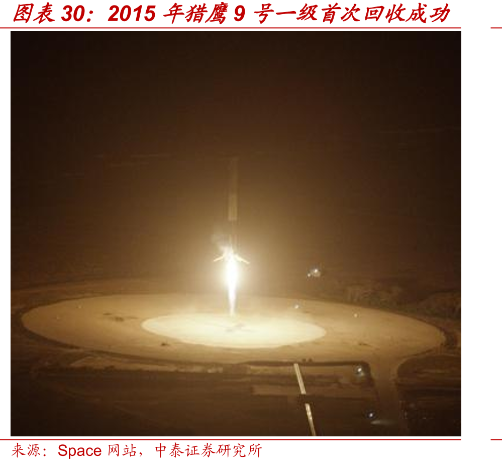 2015年猎鹰9号一级首次回收成功