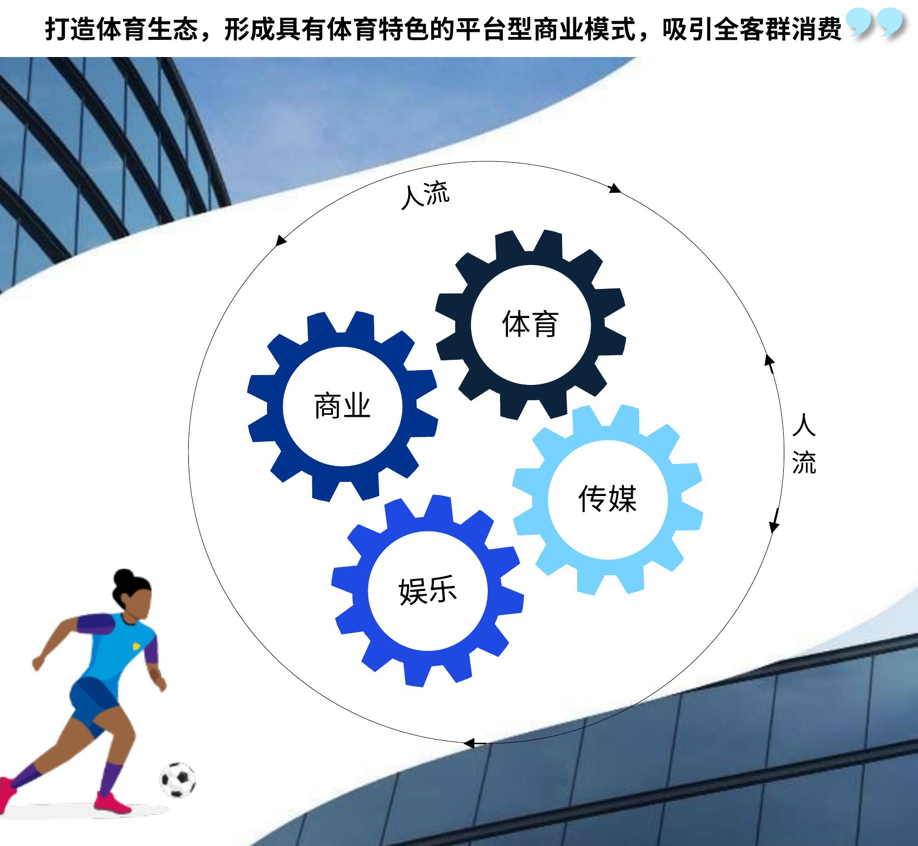 2017-2025中国体育产业规模预测（按产出值计算）_第3页