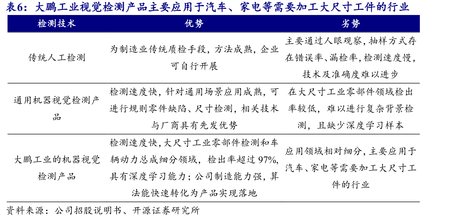 本次拟投入募集资金1.29亿元于智能工业清洗设备生产研发基地项目(二期)_第4页