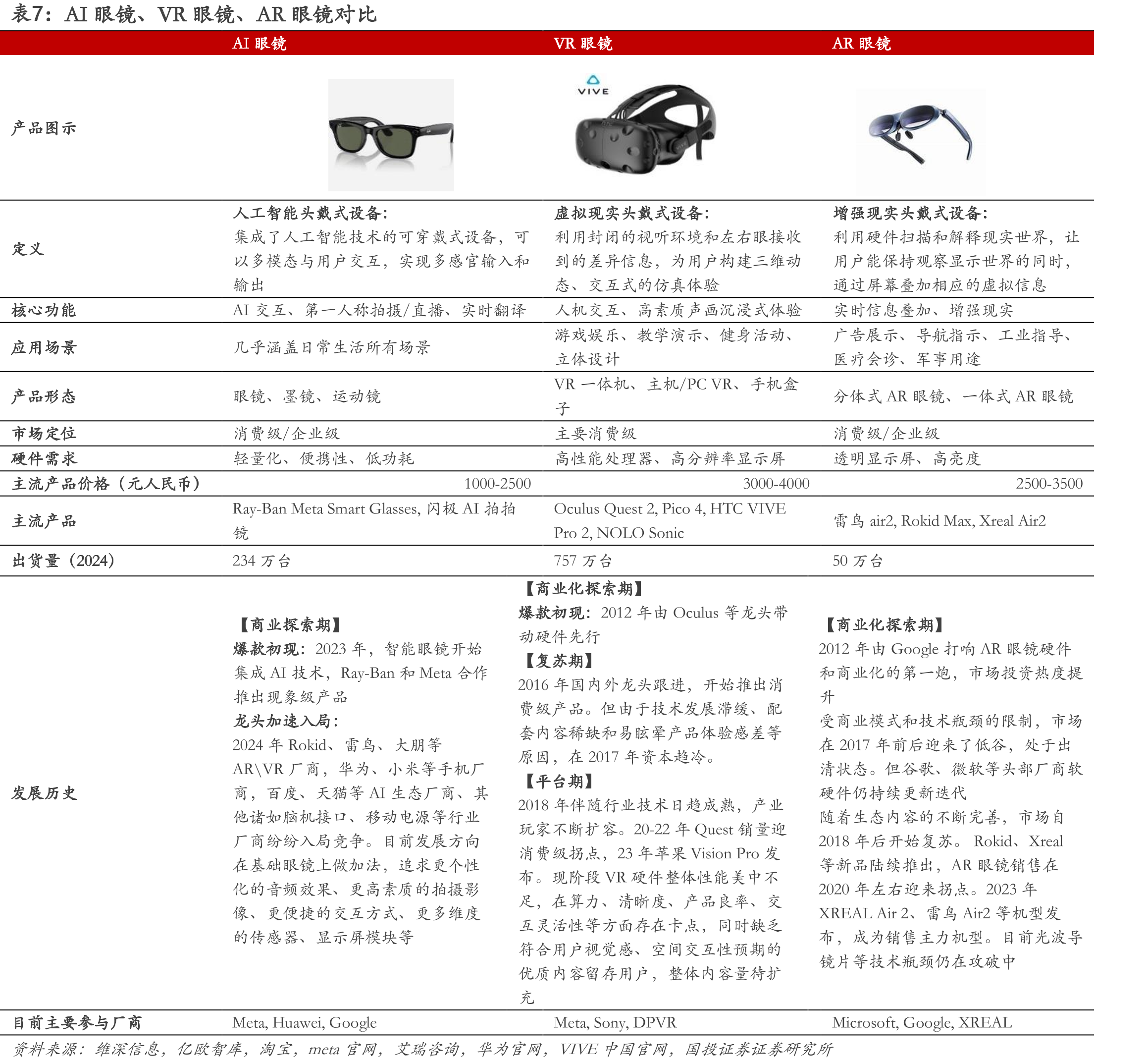 图20.科技成长投资方法论_第4页