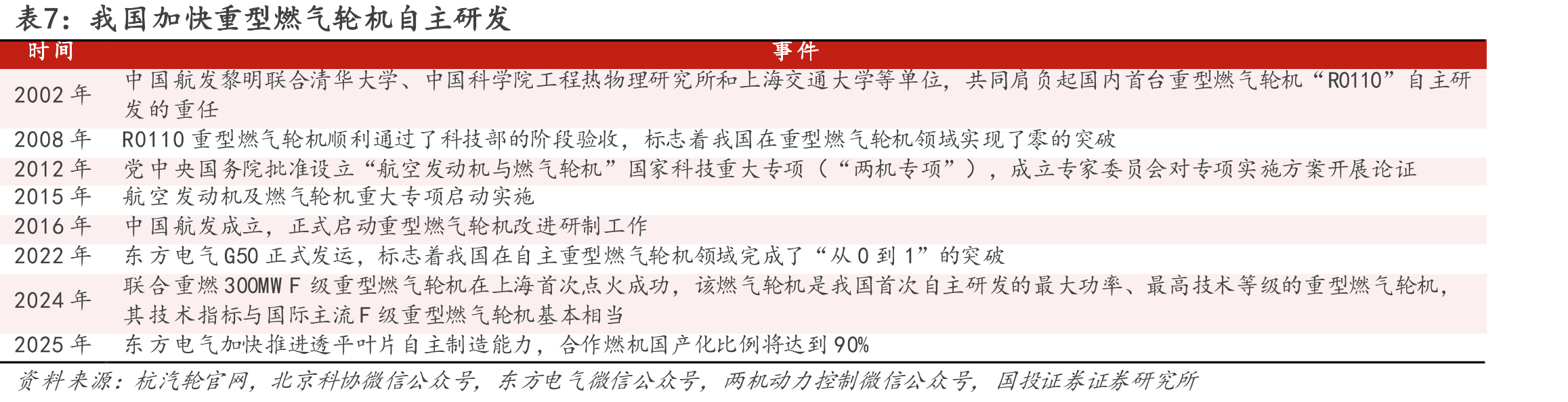 图50.2024-2033年全球航空发动机新交付量结构_第4页
