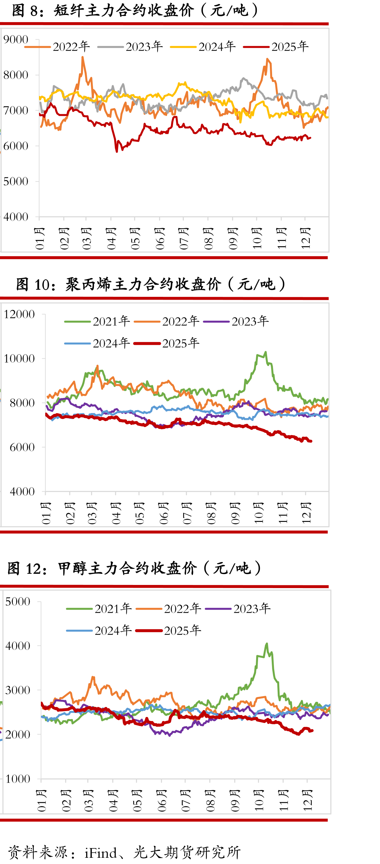 合成橡胶主力基差（元/吨）_第2页