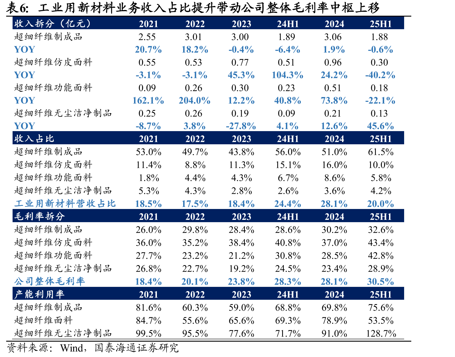 无尘洁净室等级及对应应用层级（ISO14644-1对照FS209E）_第4页
