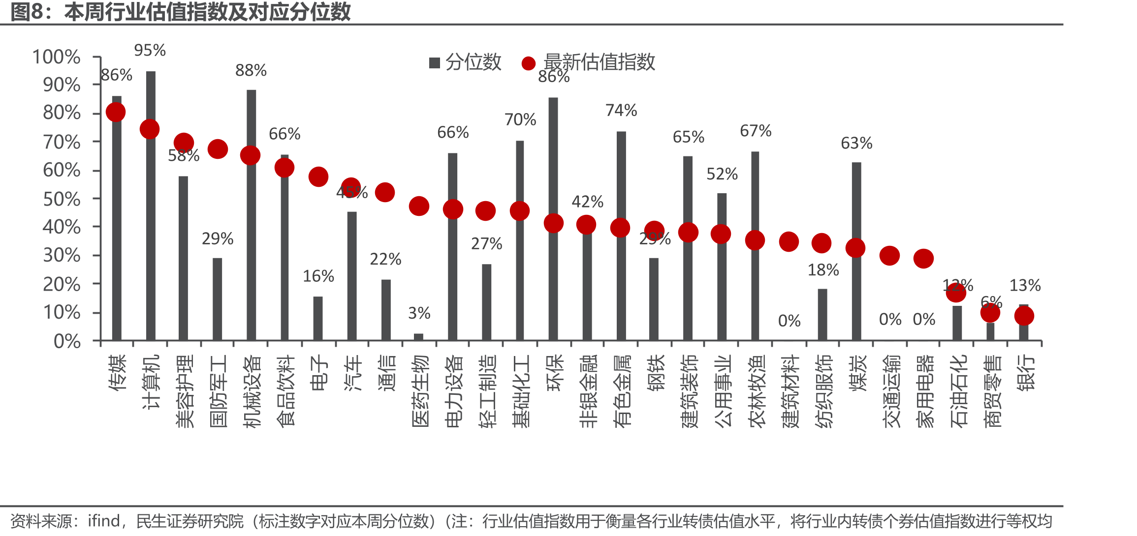 19年至今，不同稀释率区间转债提议强赎后的正股涨跌幅统计（单位：%）_第3页