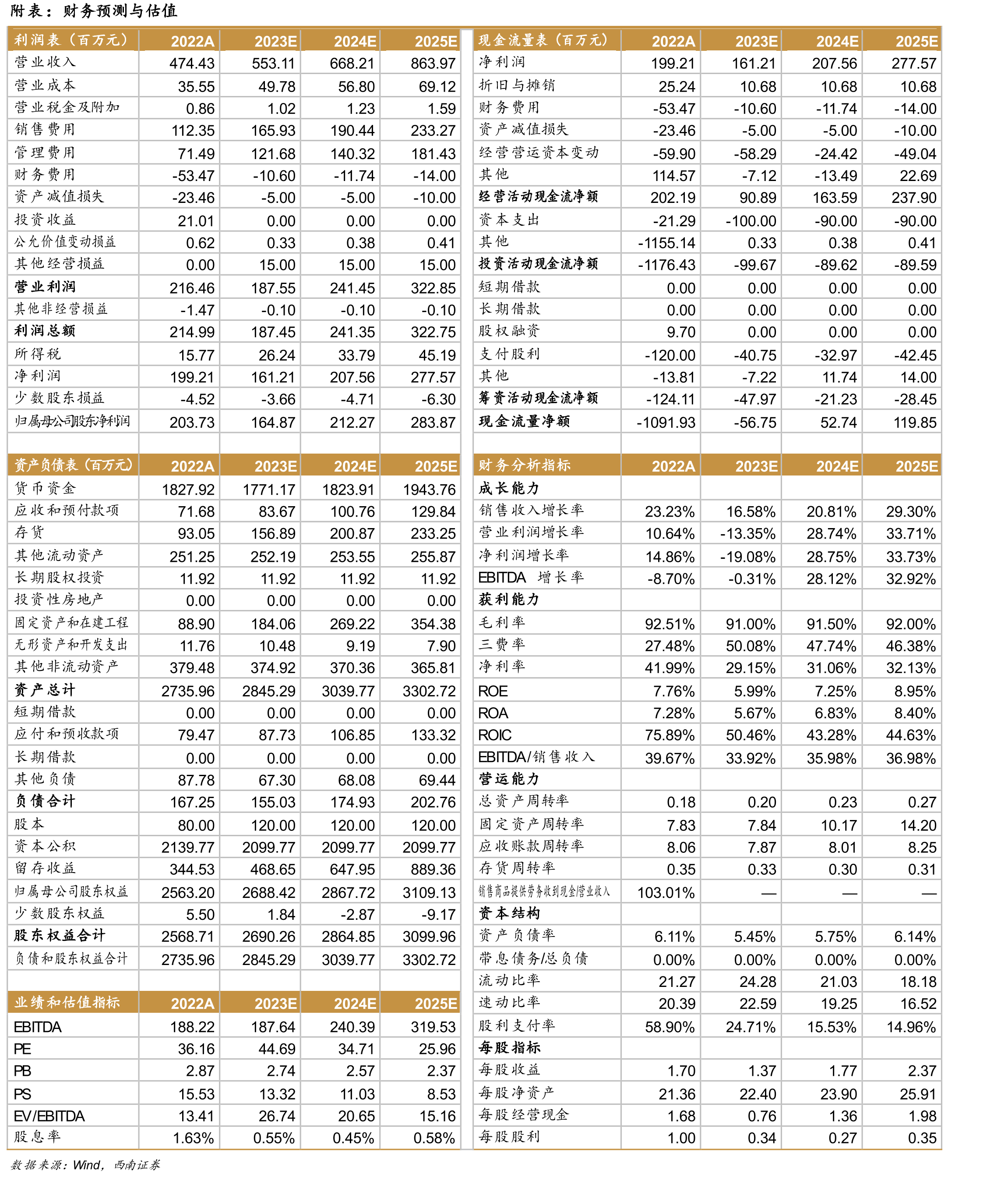 15-24年全球/中国重组蛋白科研试剂市场（亿人民币）_第2页