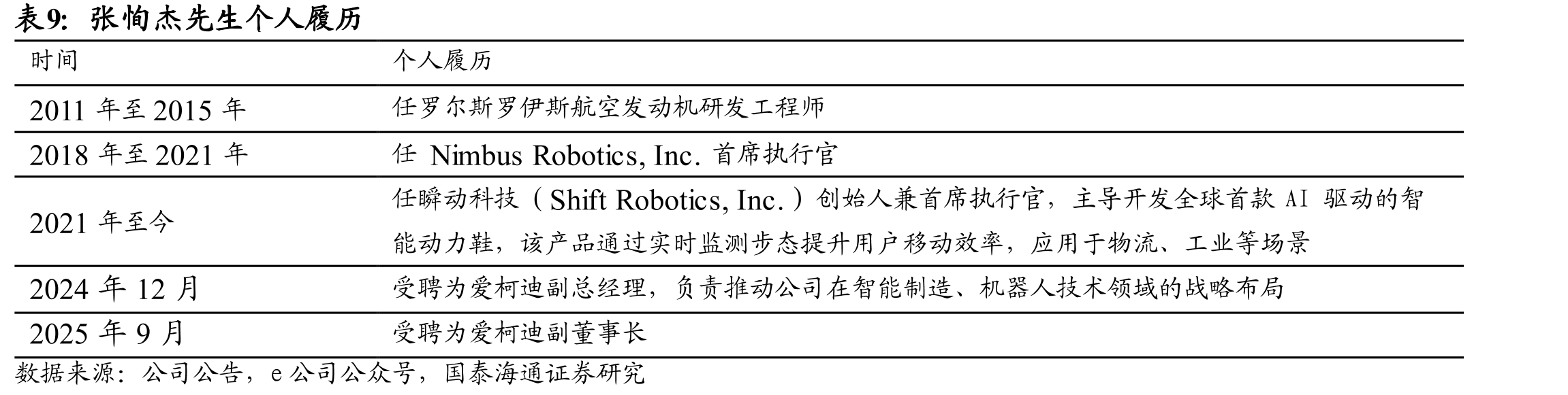 中国汽车单车铝消耗量估算(单位：公斤）_第2页