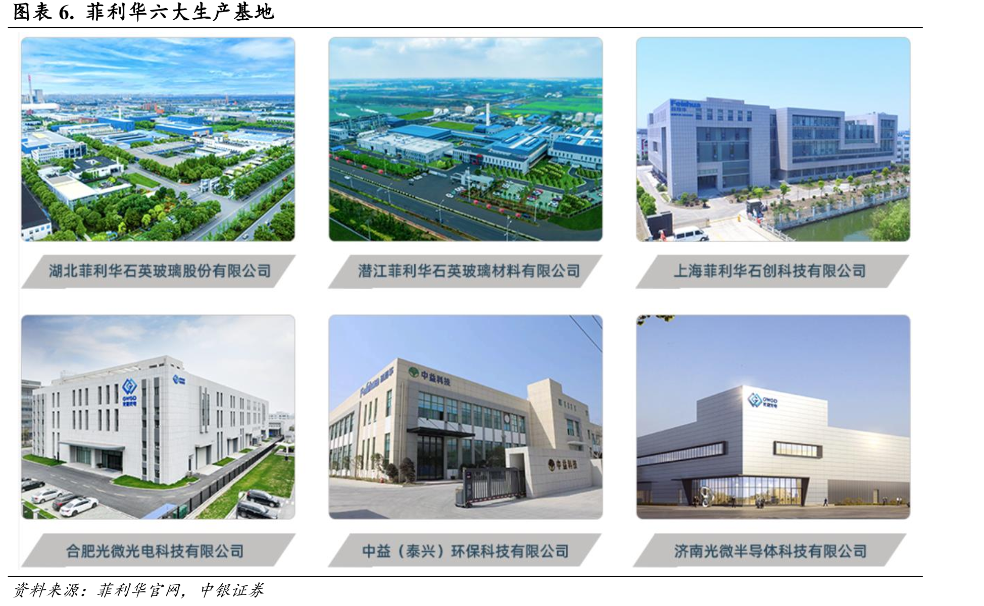 图表24.半导体行业生产加工过程中所需的石英制品类型_第5页