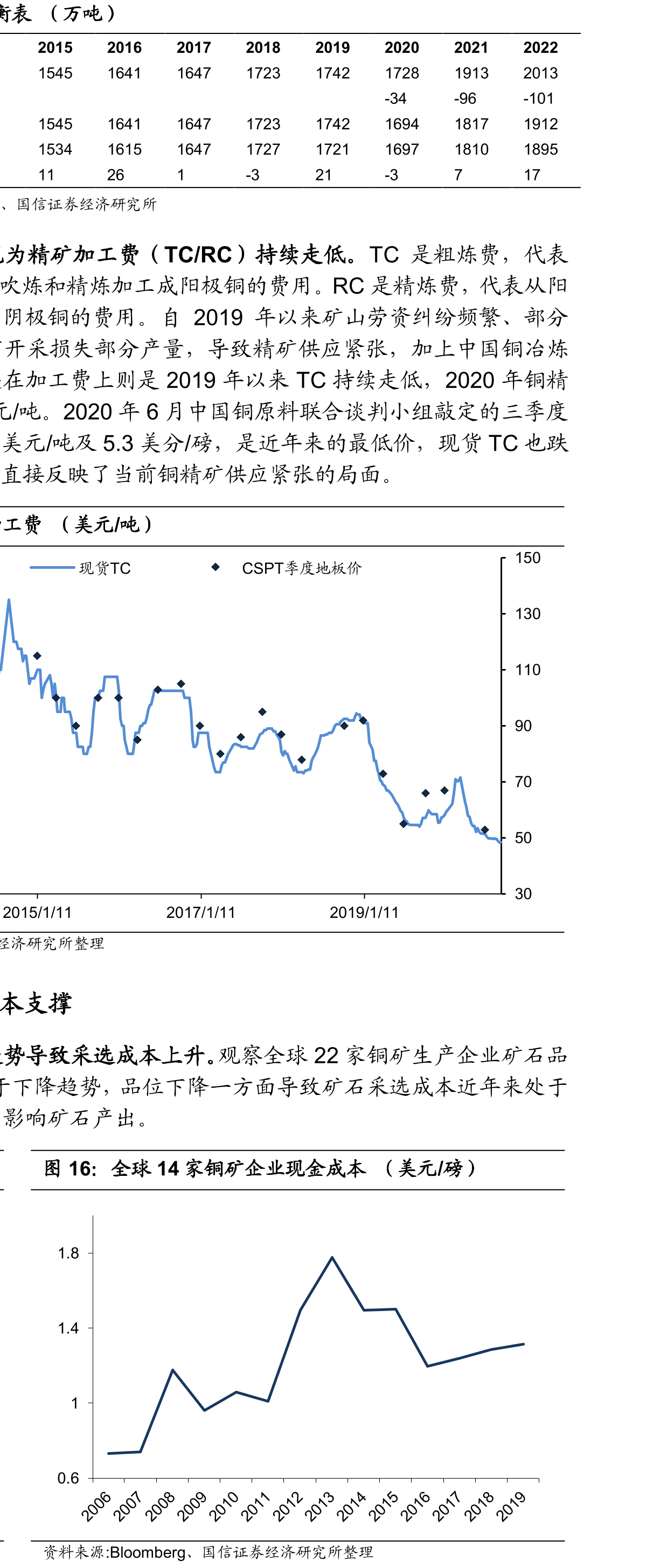 主要国家和地区铜消费增速_第3页