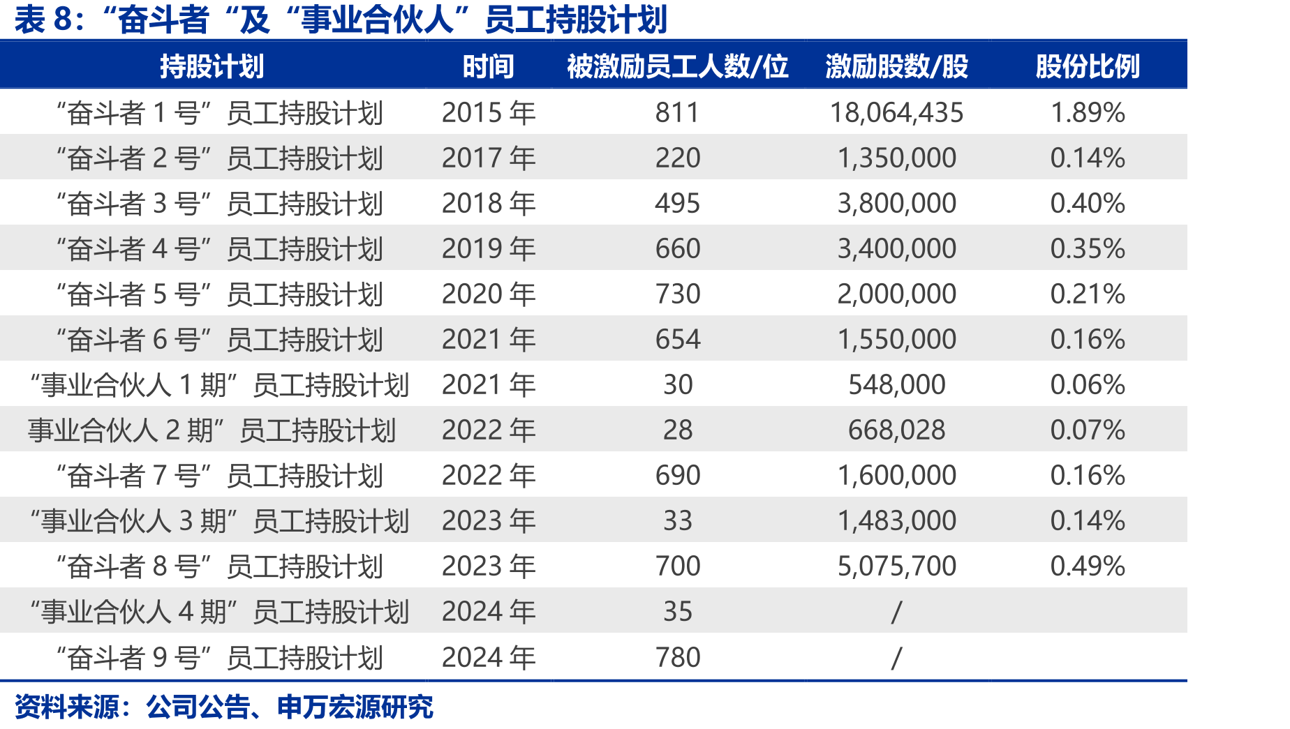 非常规油气主要类型及特点_第3页
