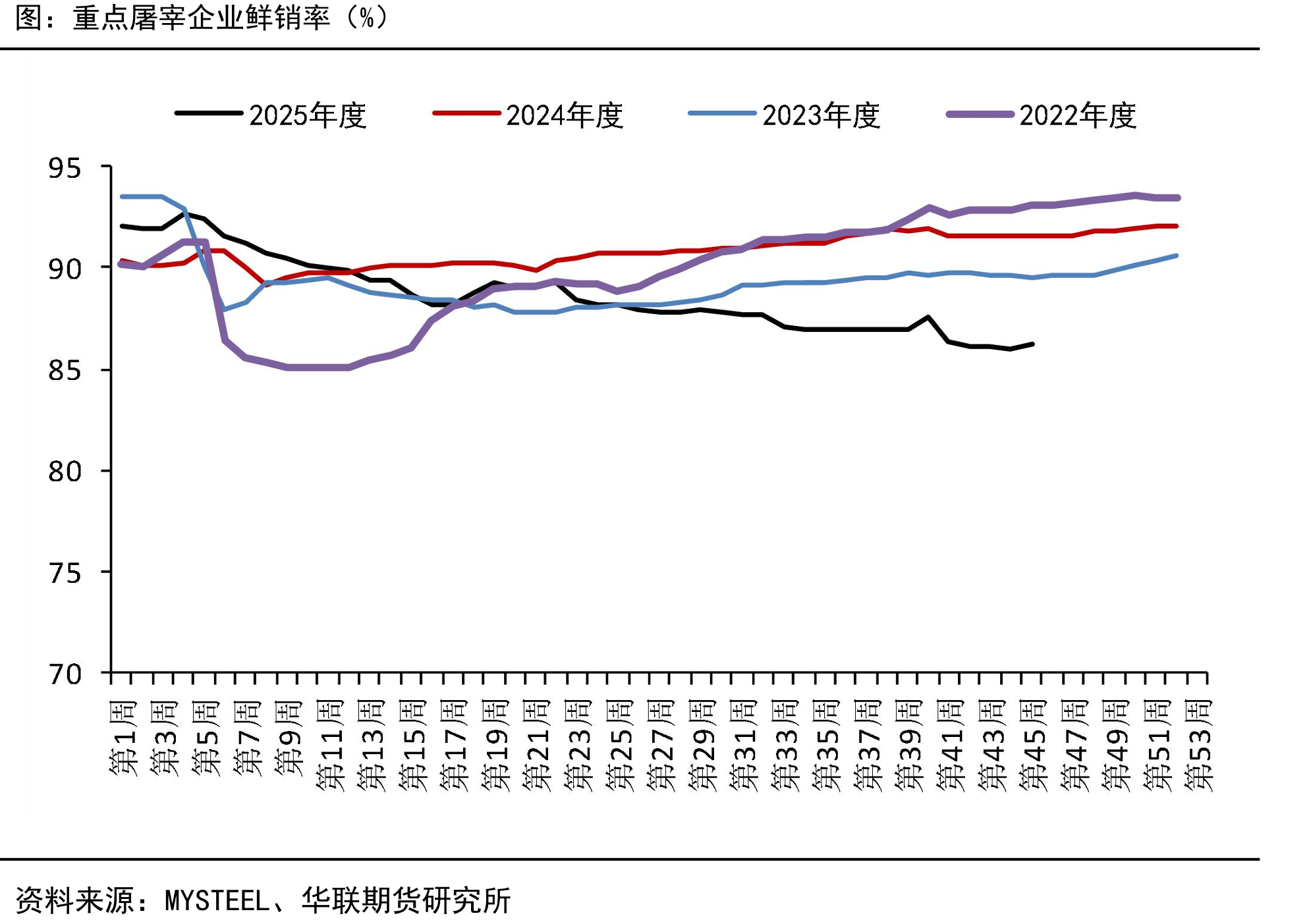 能繁母猪存栏量中国农业部（万头）_第4页