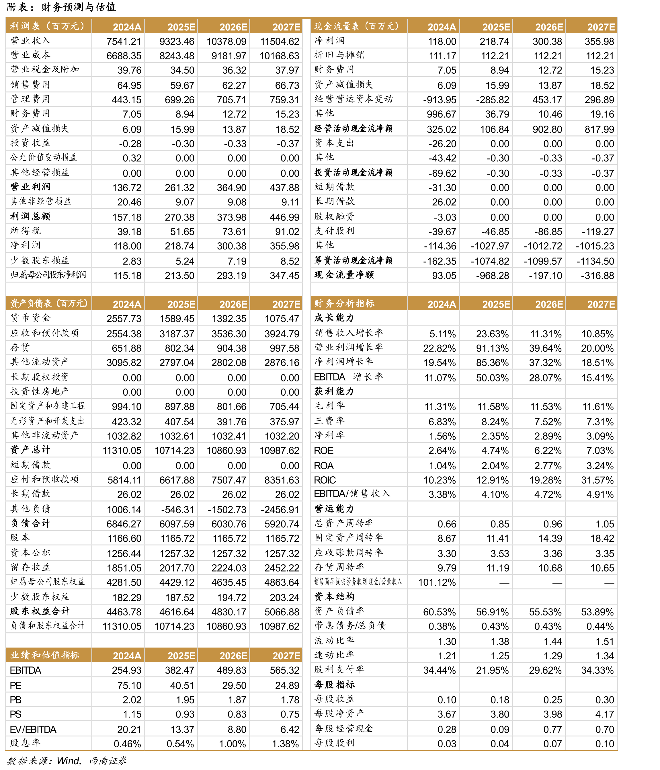 GWEC对2025-2034年海风新装机量预测预测（MW）_第2页