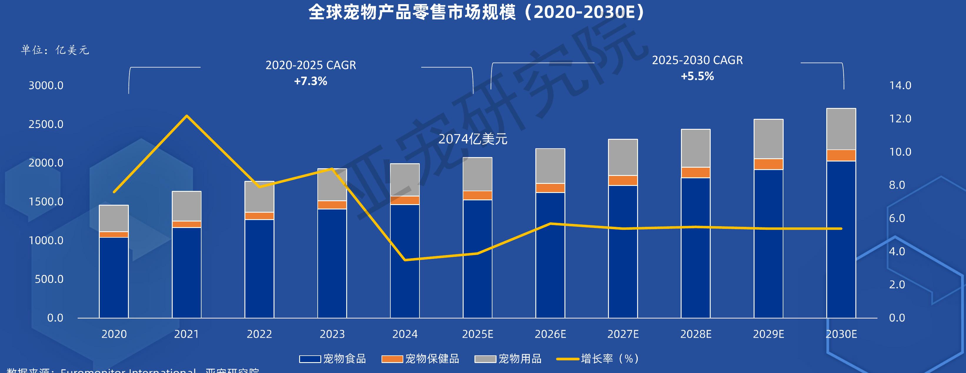 外带笼/包受到欢迎，携宠社交引领出行风潮；此外，啮齿类小宠宠物主热衷造景，！_第4页