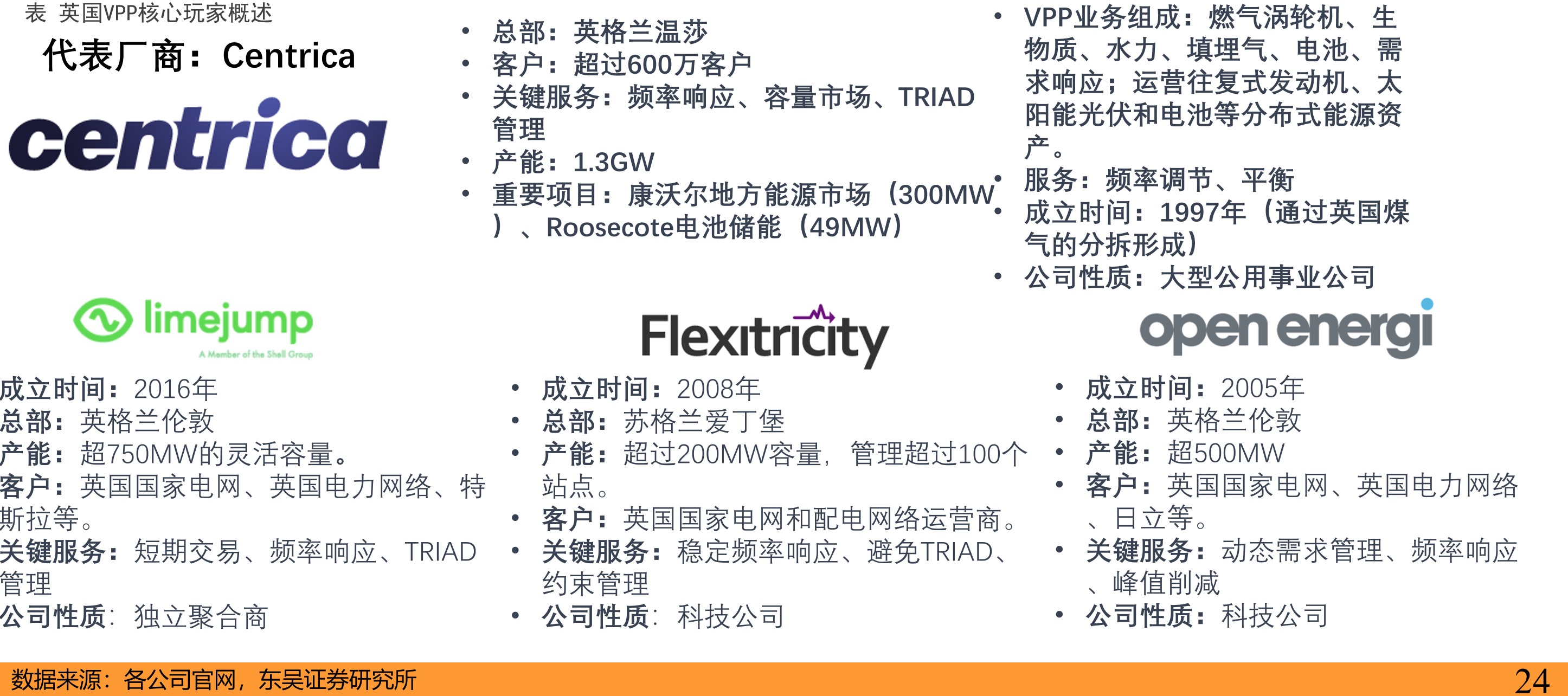 表四国电力市场与VPP有关特点对比_第3页