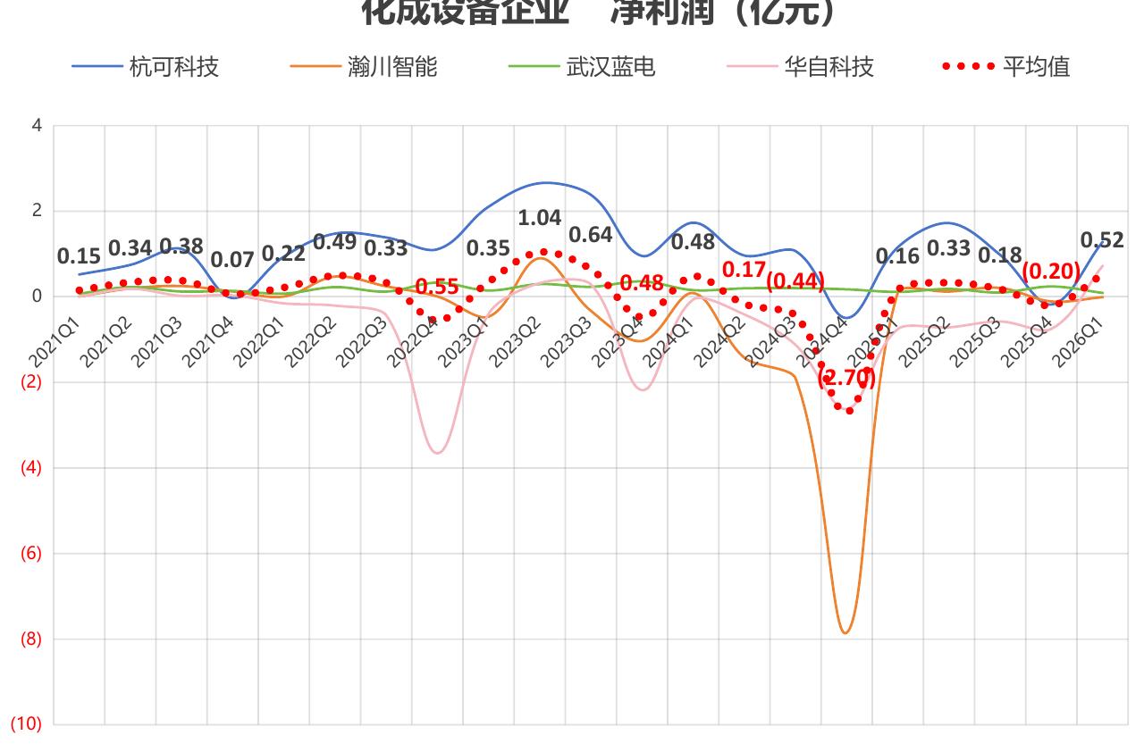 6）资产负债率：2026Q1均值66.91%，环比+2.45个百分点、同比+10.43个百分点，杠杆环比温和抬升、同_第3页