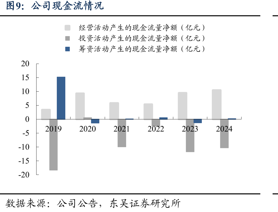 不同地区OTT视频渗透率及未来预测_第2页