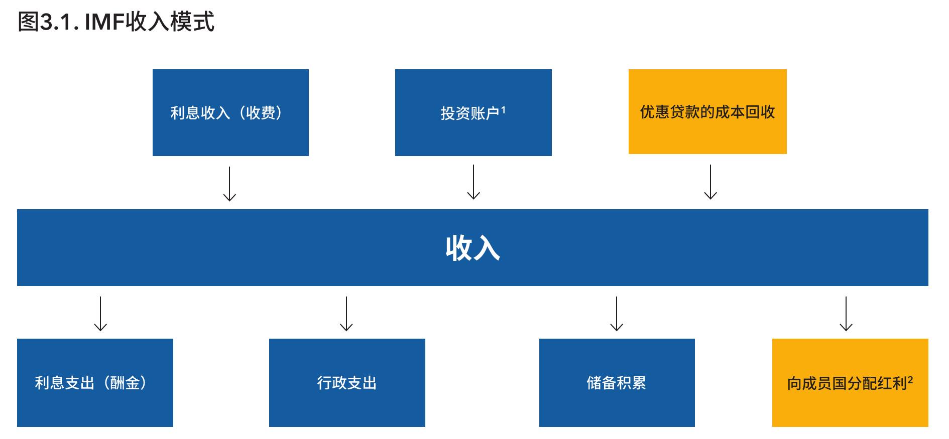 成员国的投票权_第4页