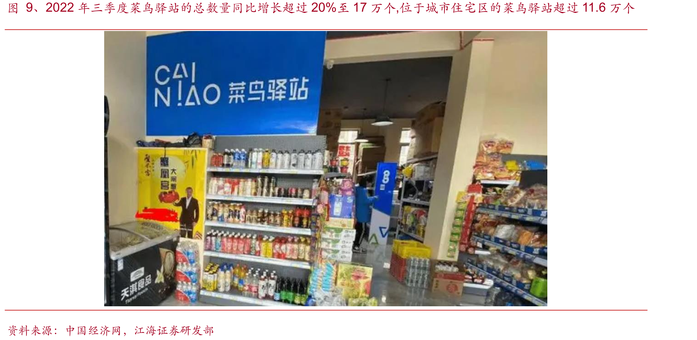 图9、2022年三季度菜鸟驿站的总数量同比增长超过20%至17万个,位于城市住宅区的菜鸟驿站超过11.6万个