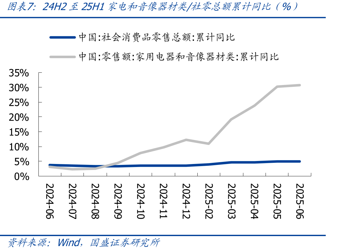 中国居民用于教育文化娱乐支出不断增加_第5页