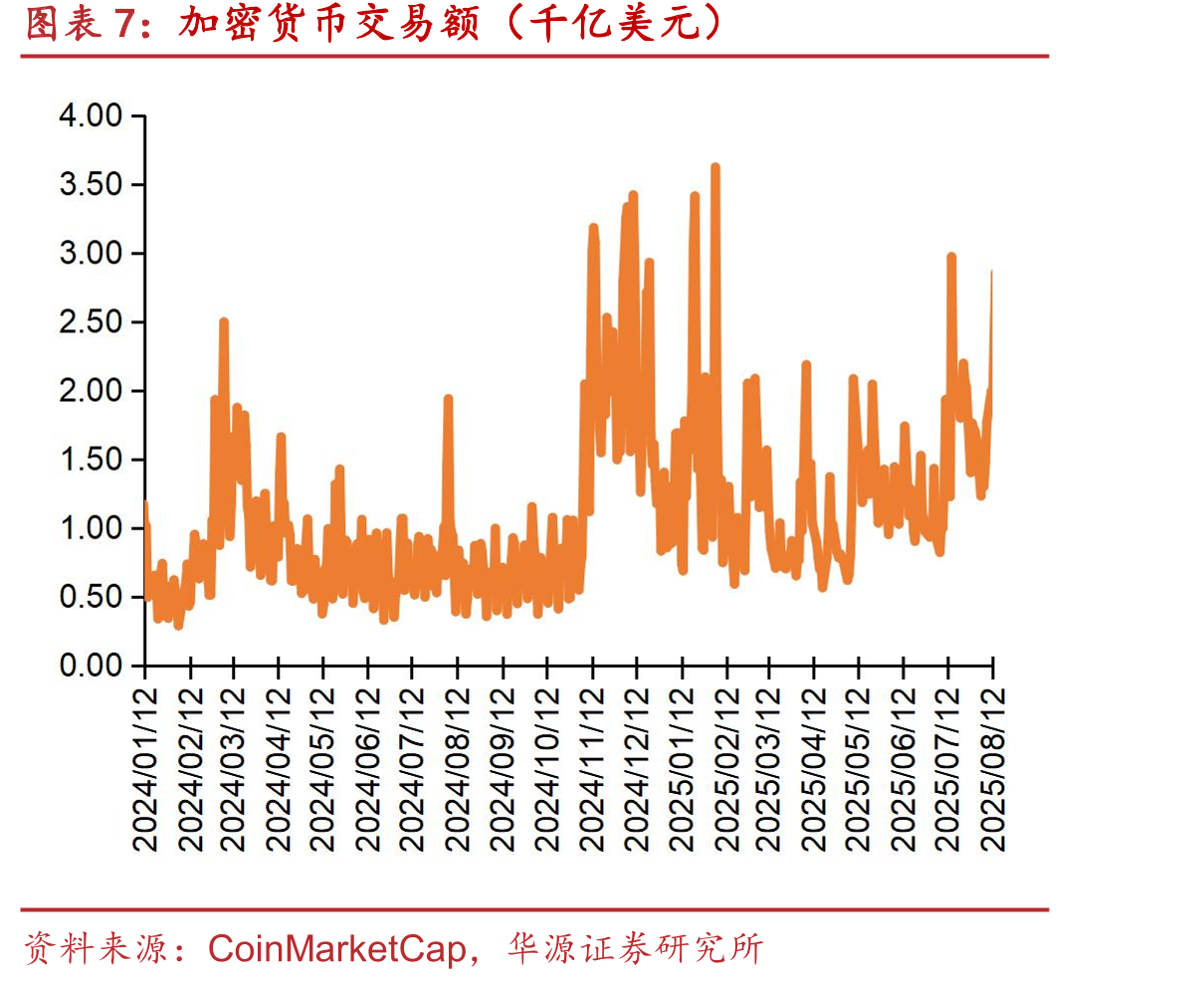 港美股重要科技指数涨跌幅（截至2025/9/12）_第4页