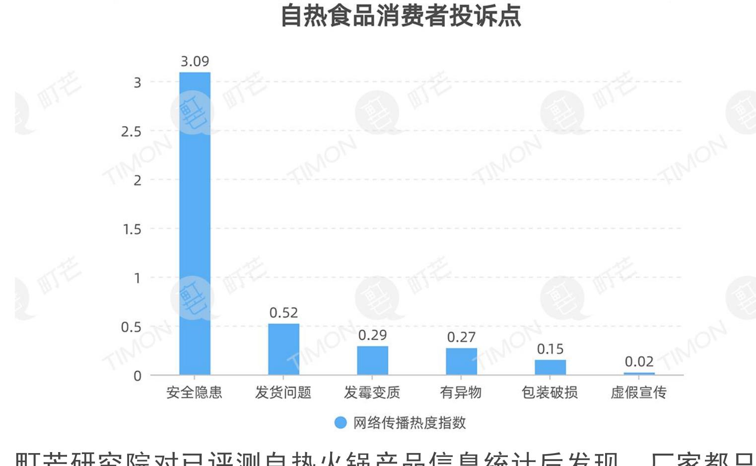 2017-2019淘系方便速食行业消费规模_第4页