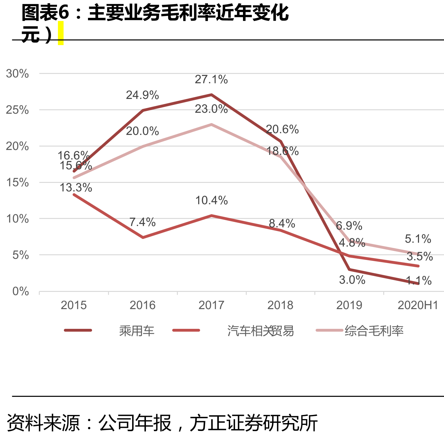 雷凌换代后的月销量对比_第4页