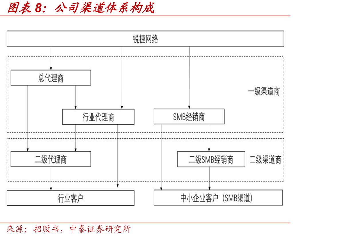 可比较公司对比（截止4.17收盘数据，未覆盖公司采用WIND一致预期）_第3页