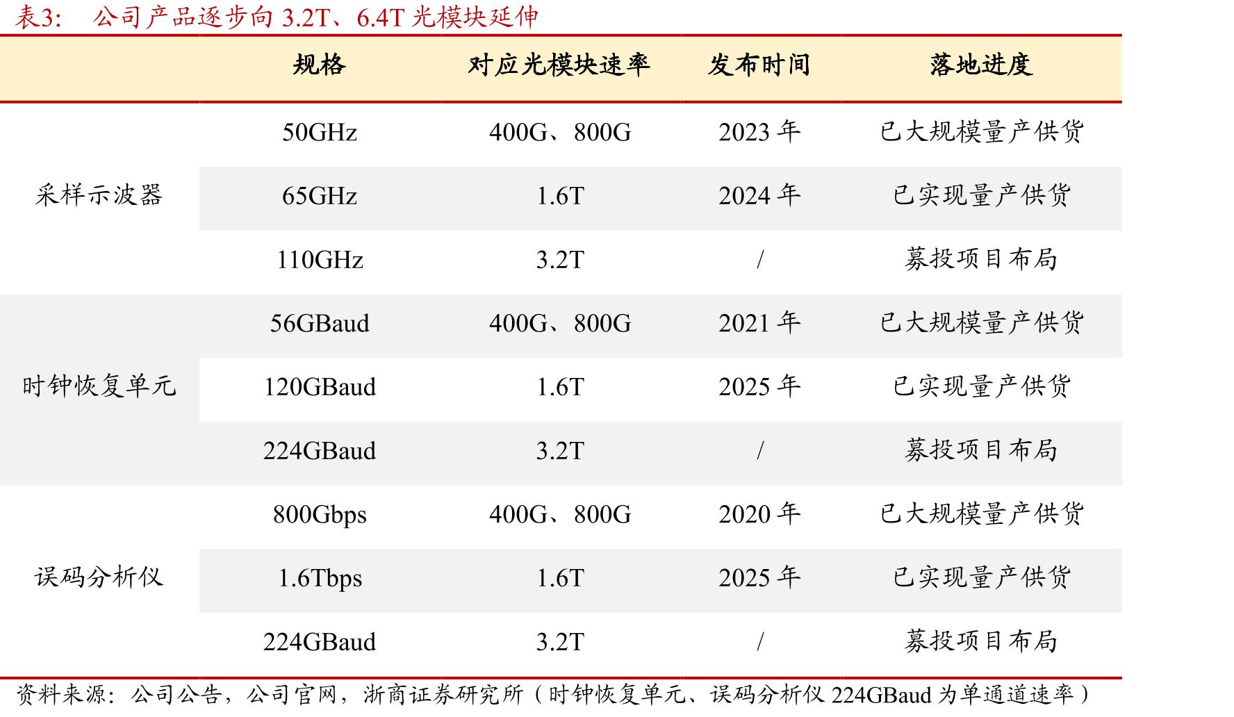 2029年AI端侧全球市场规模有望达1151亿美元_第3页