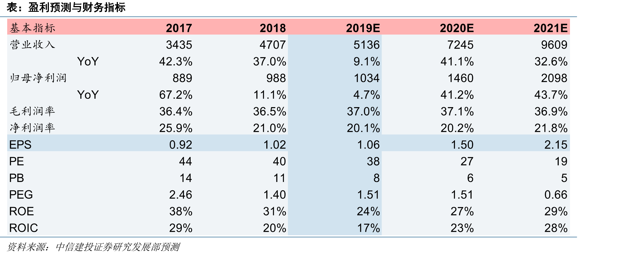 安费诺营收拆分（按市场）_第2页