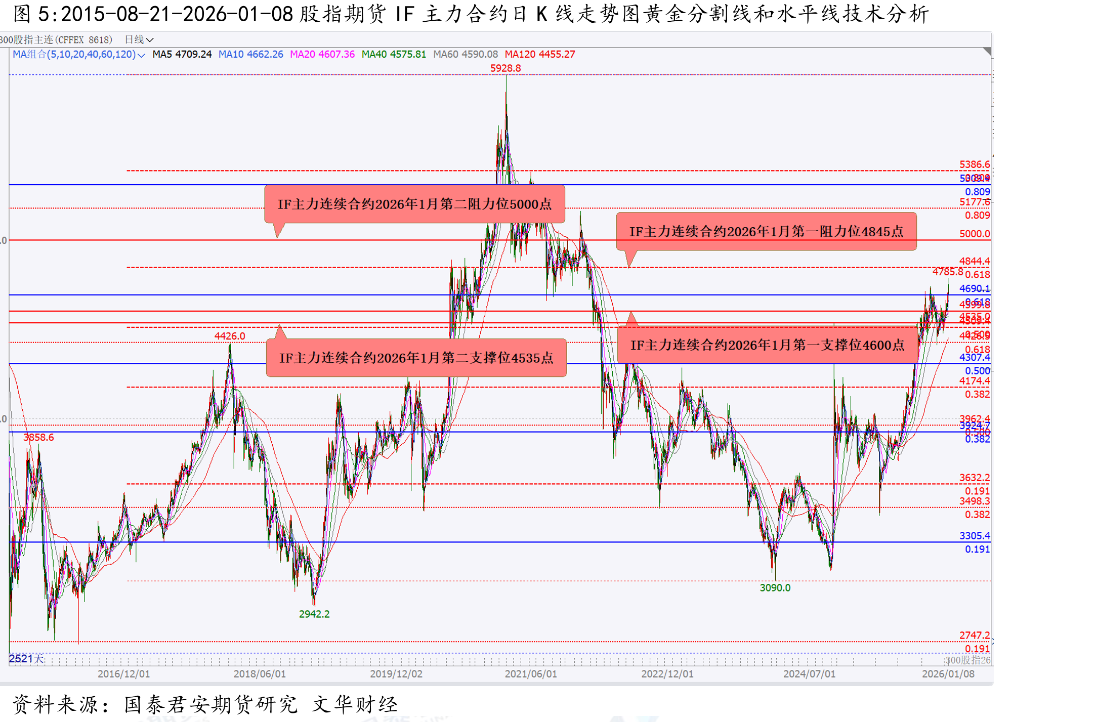 2025-10-15-2026-01-09白银期货主力合约AG2604日K线走势图黄金分割线和水平线技术分析_第5页