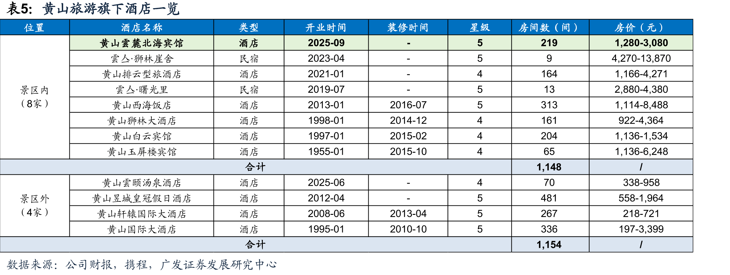 2025年秋假、雪假相关政策措施_第5页