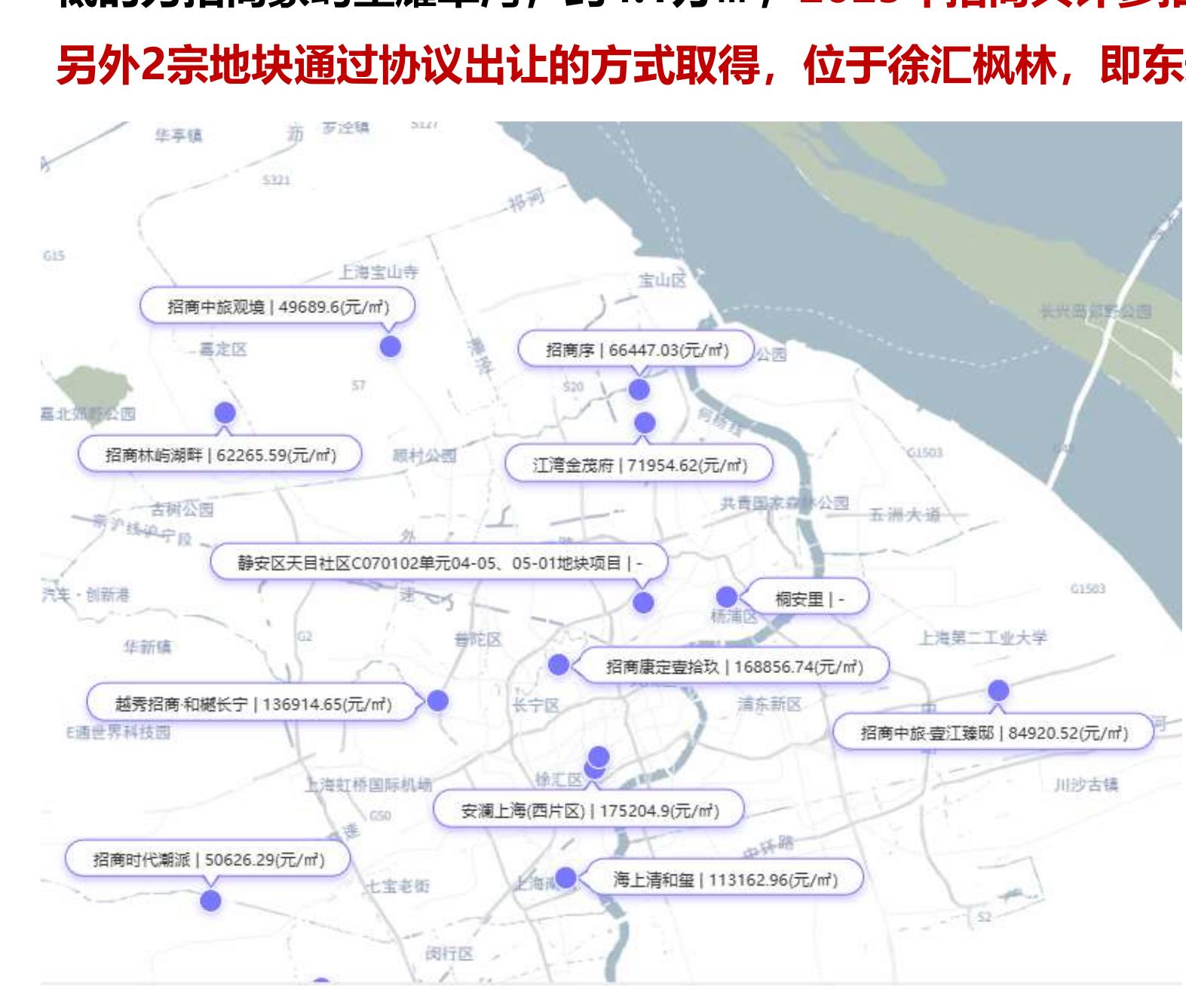 2025年上海市项目累计销售面积TOP10_第3页