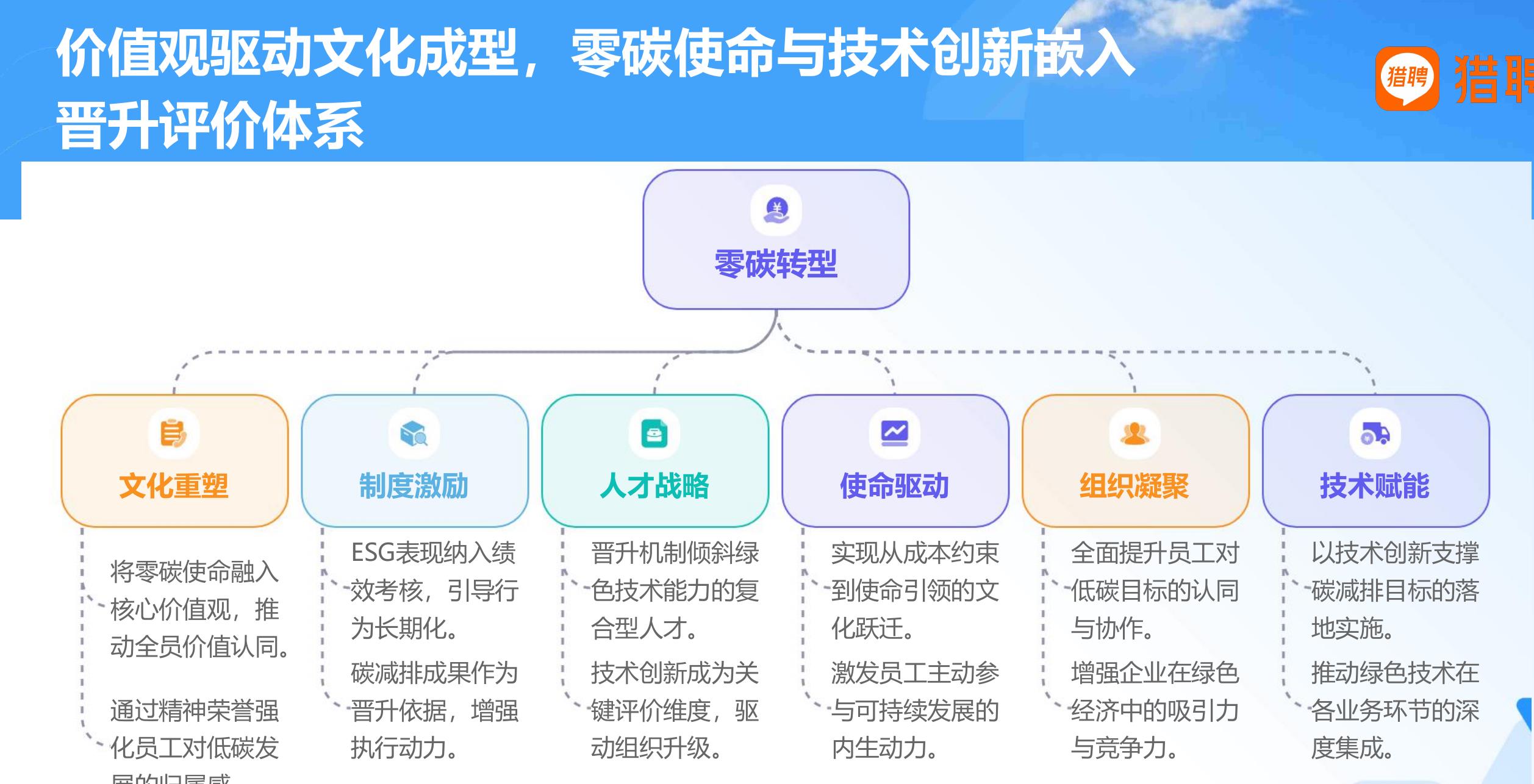 2025年1-11月能源化工行业岗位需求企业性质分_第3页