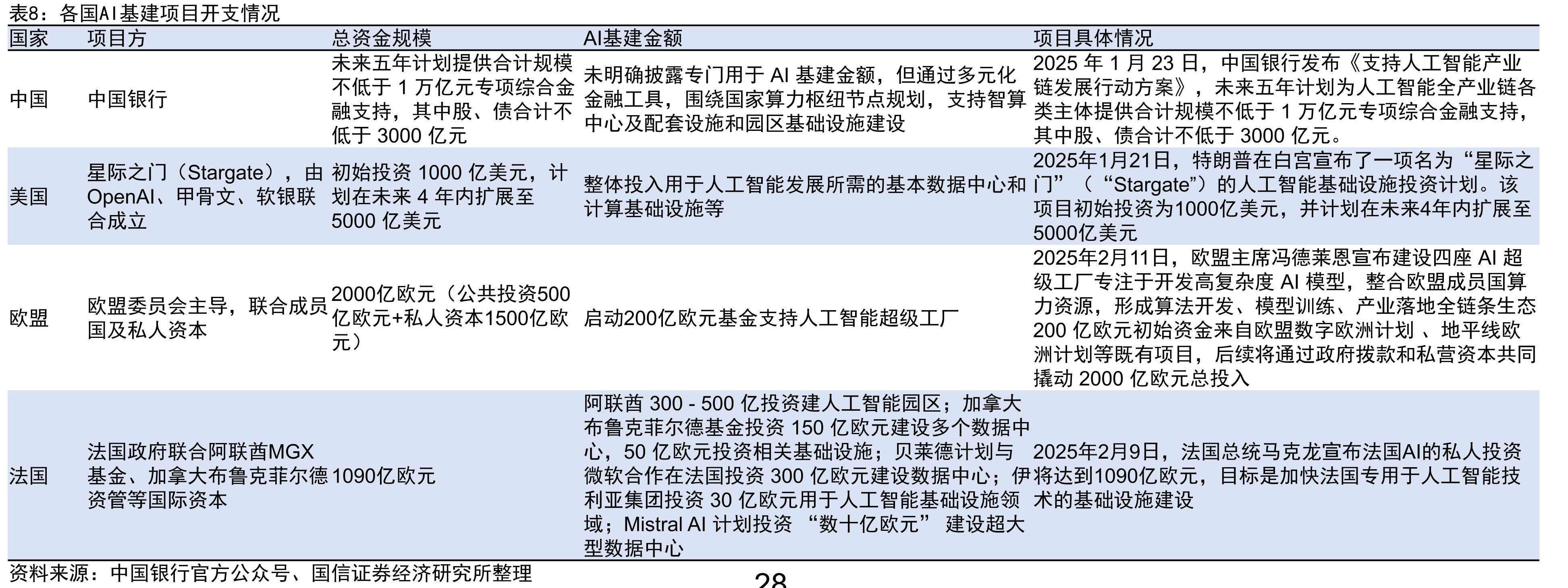 我国检测市场快速扩张，近10年CAGR为12.81%_第5页