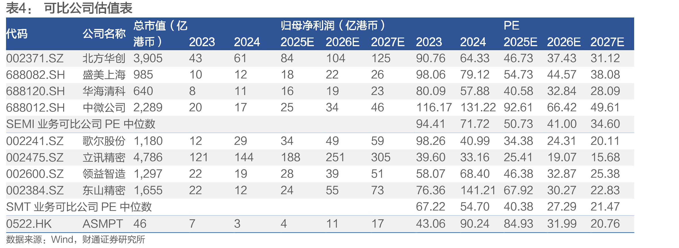 中国先进封装市场前景广阔，2030年将增至48.29亿美元_第2页