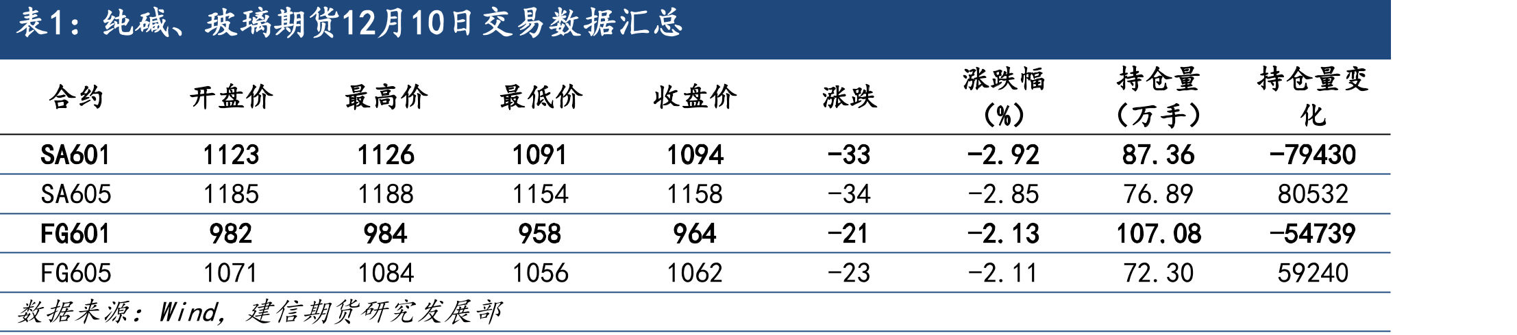 平板玻璃产量（万重量箱）_第2页