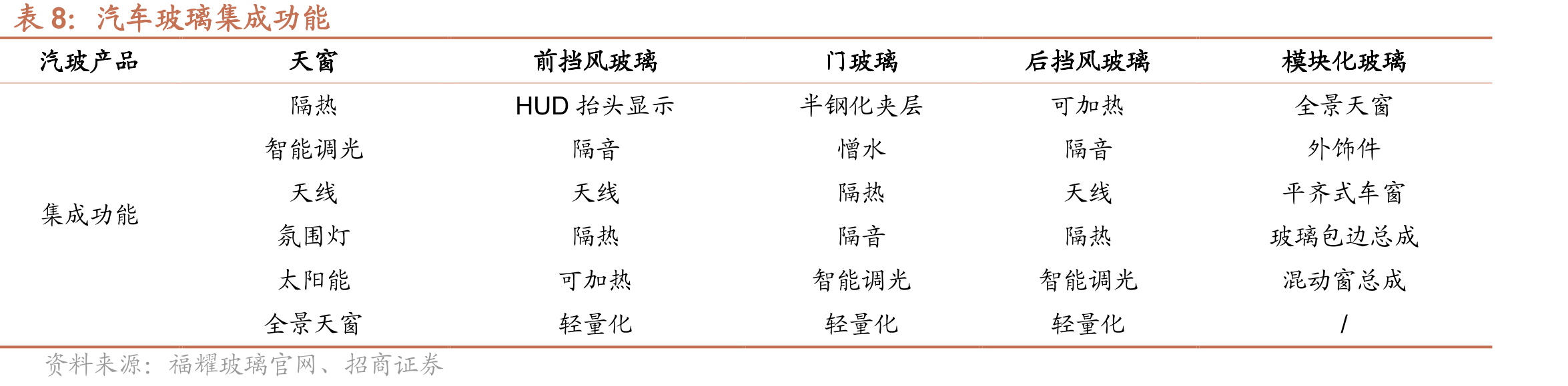 蔚来月度销量（辆）_第5页