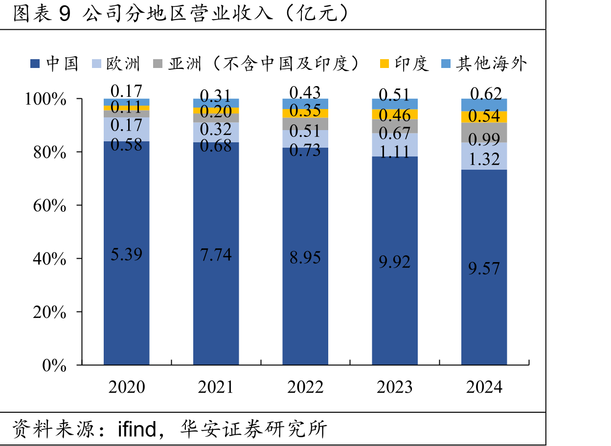 图表30中国大陆地区PCI治疗例数（万例）_第2页